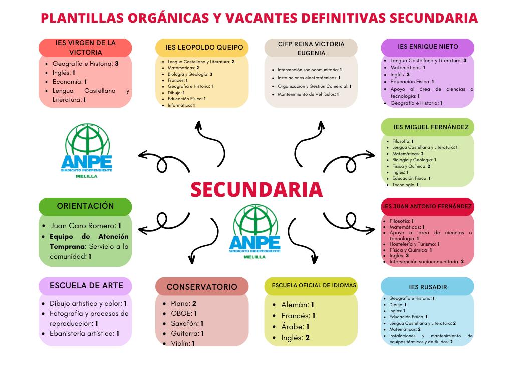 plantilla-y-vacantes-definitivas-secundaria